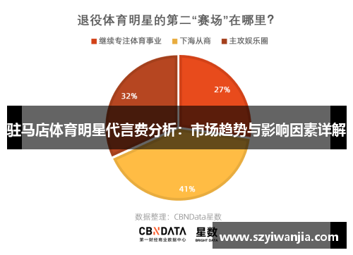 驻马店体育明星代言费分析：市场趋势与影响因素详解