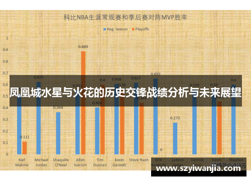凤凰城水星与火花的历史交锋战绩分析与未来展望