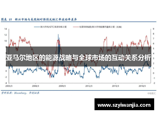 亚马尔地区的能源战略与全球市场的互动关系分析